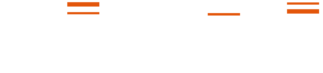 MadData